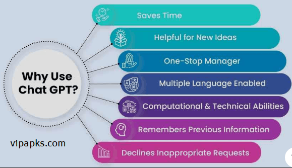 How-to-use-ChatGPT