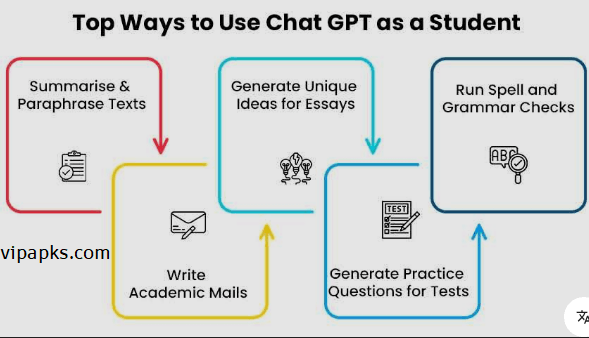 How-to-use-ChatGPT