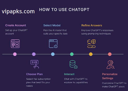 How-to-use-ChatGPT